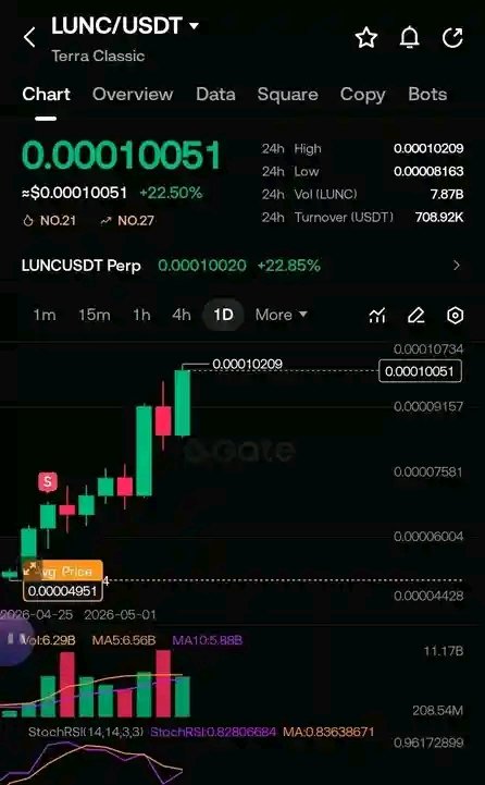 Metacrypto tweet media