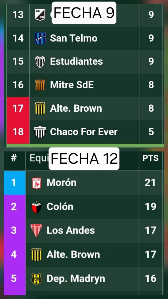 Mientras tanto la subtrama del Lobo Montenegro en 3 partidos 🚬