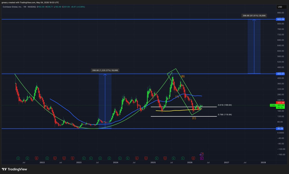 The Long Investor tweet media