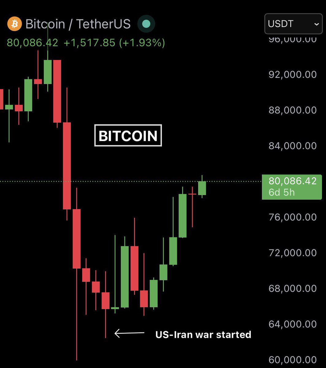 ChainMoment tweet media