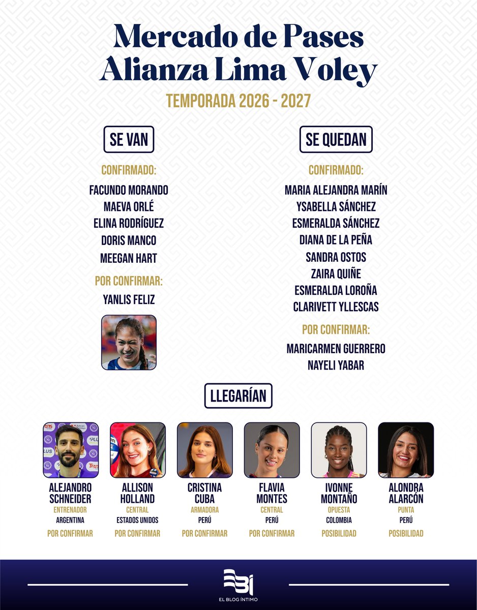 elblogintimoEBI's tweet photo. Terminada la Liga Nacional de Voley 2025 - 2026, viene la parte fuerte del trabajo de Cenaida Uribe para gestionar las salidas y llegadas para la búsqueda del tetracampeonato en la próxima temporada.

Con algunas confirmaciones, posibilidades y rumores, este es el movimiento del mercado de pases aliancista hasta el momento. Seguiremos informando.