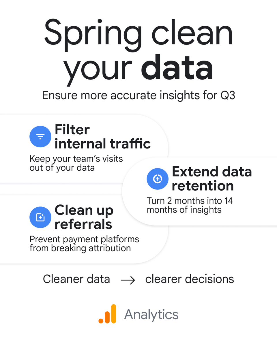 Google Analytics tweet media