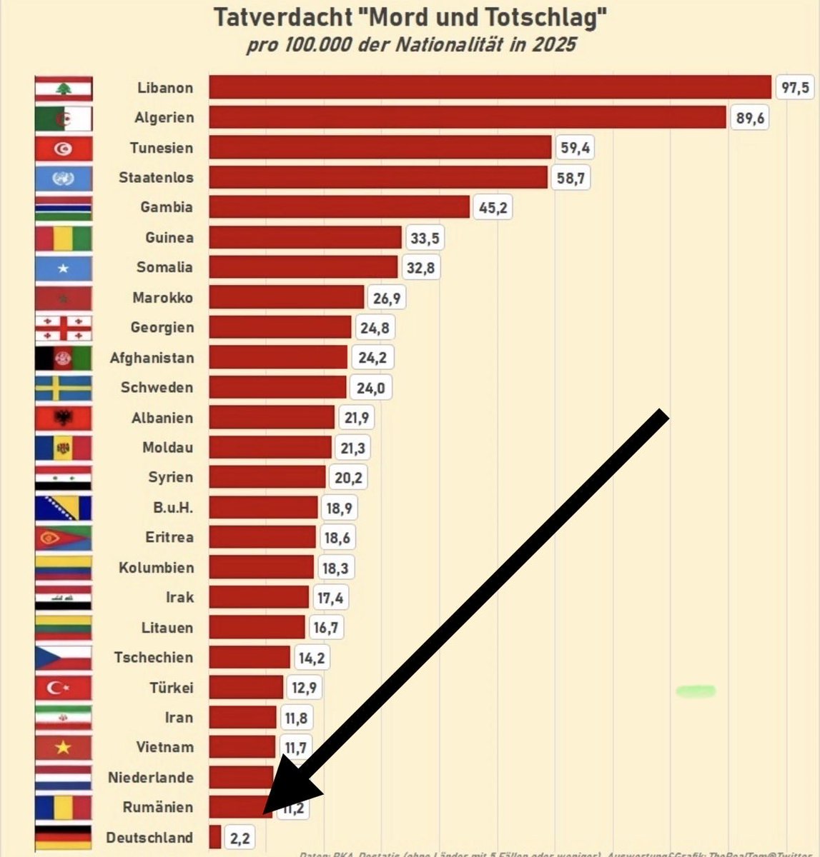 MGGA2021h's tweet image. Sehr ihr, Deutsche machen das auch.