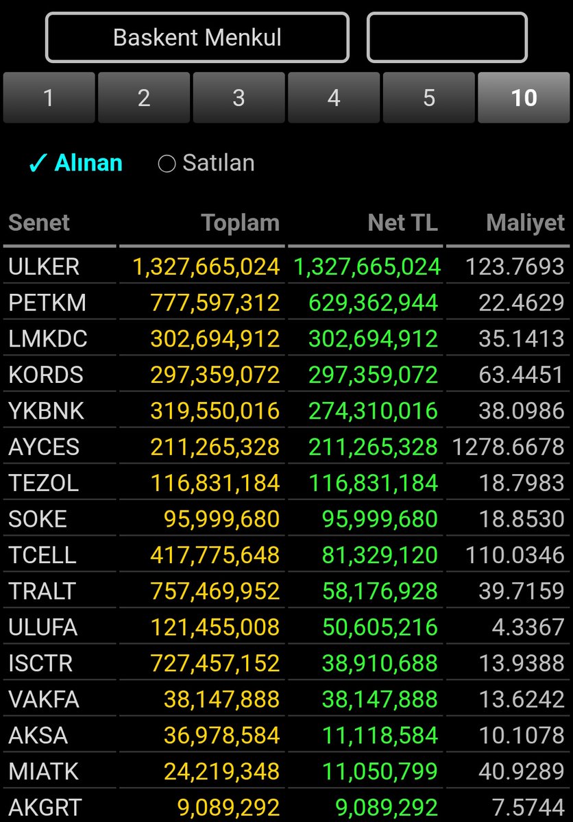 Borsa Avcısı tweet media