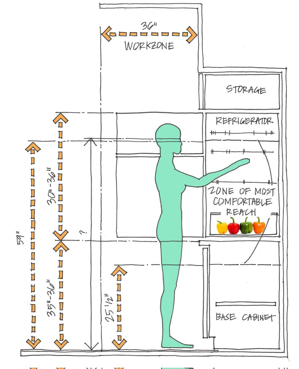 EvolvesStudio's tweet image. A kitchen can look good…

and still be uncomfortable ❌

Tip 🔥
Keep upper cabinets within reach

Function = aesthetics

#KitchenDesign #FurnitureDesign #InteriorTips