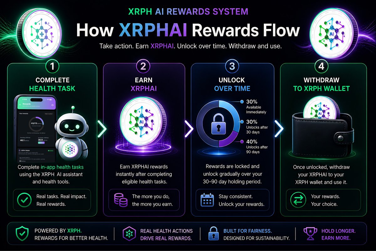 XRP Healthcare tweet media