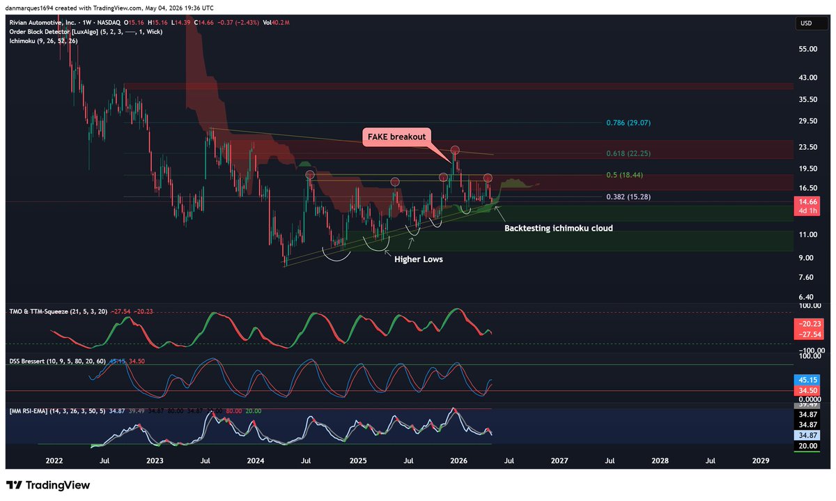 Danny Marques | Investing Informant tweet media