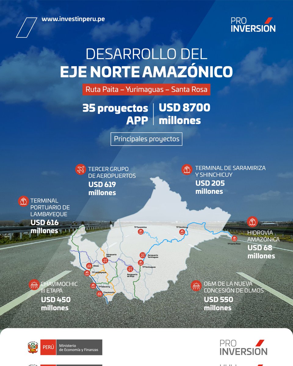 ProInversión Perú tweet media