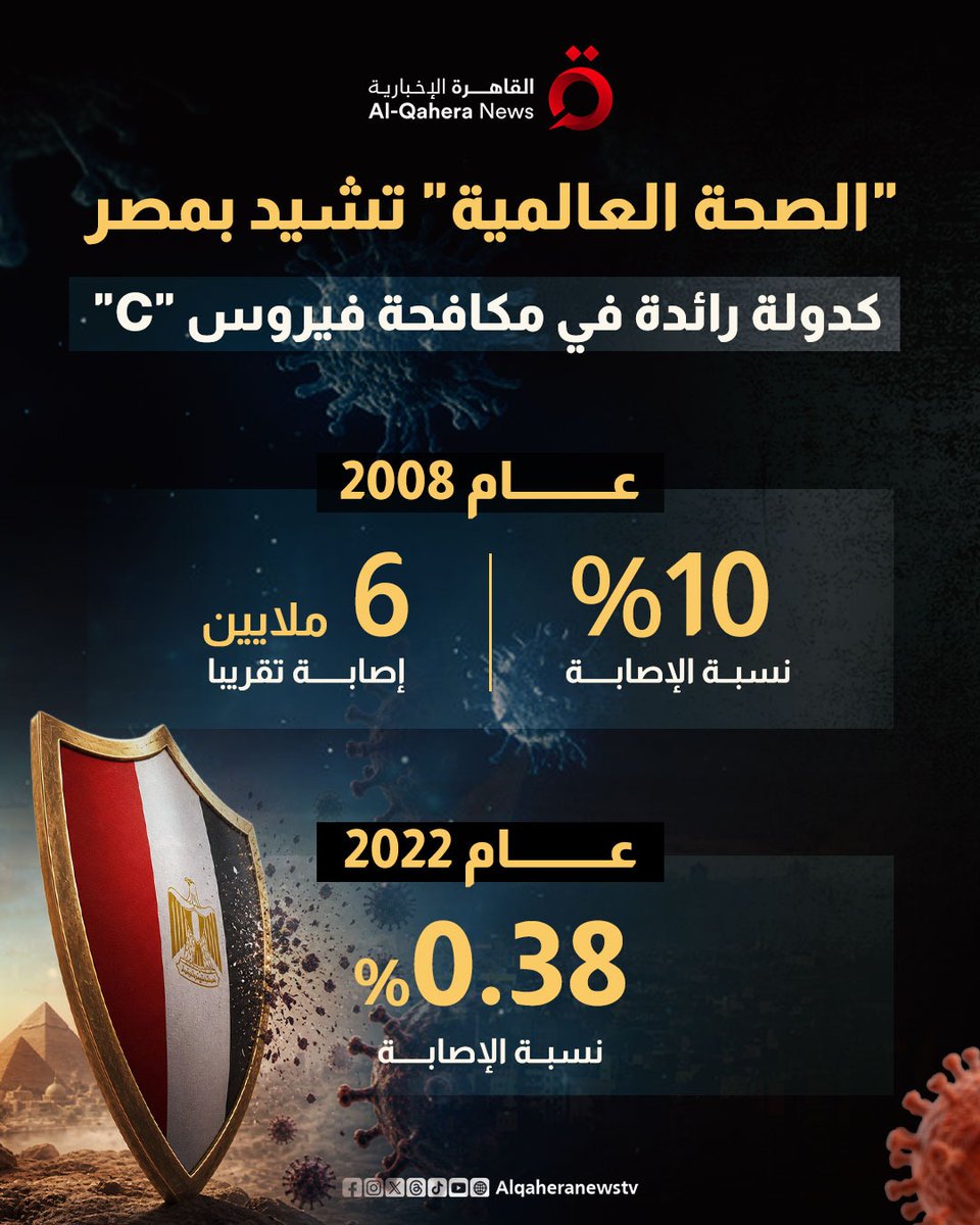 القاهرة الإخبارية - AlQahera News tweet media