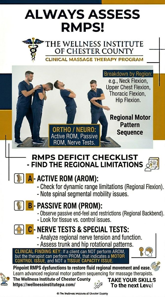 WellnessCounty's tweet photo. TIPS FOR TODAY! 
from @The Wellness Institute of Chester County
Your education HUB for ALL things #Massage
 https://t.co/Pz7R5rEFJ9 

#massageeducation #LMT #massagetherapy #MassageCE #NCBTMB #massageworkshop #modalities https://t.co/ECOLUHgdvl