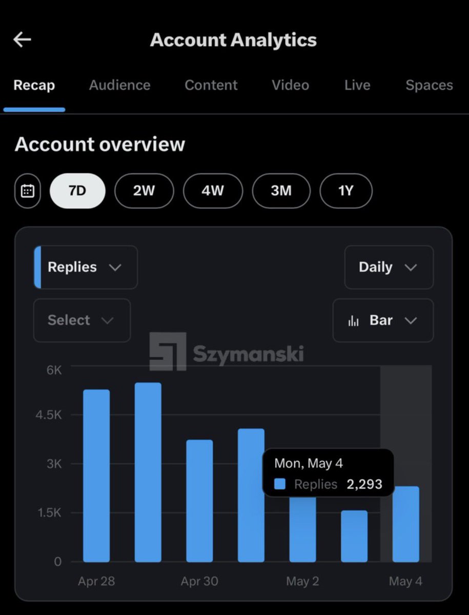 Szymanski tweet media