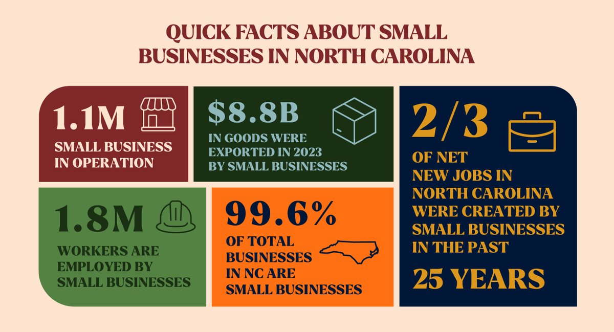 Economic Development Partnership of NC tweet media