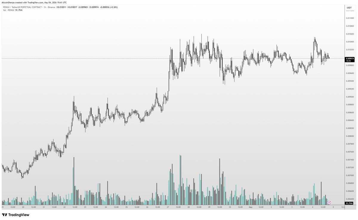 Altcoin Sherpa tweet media