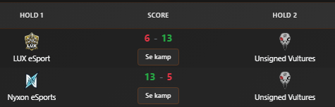 MeSterLundTV's tweet photo. @Weberweber123 tog sin debut i Vulturetrøjen i dag og vi er IKKE skuffede 😤
✅ 1 WIN
❌ 1 LOSS
GGWP til @Nyxon_CS2  og @LUXEsportgg 
@Soidny @P3ekZ @chrisazz2002 @Weberweber123 @UnsignedOrg <3 https://t.co/S1DalNBxBL