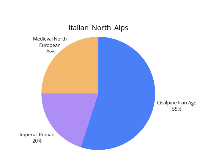 Cisalpine Heritage tweet media