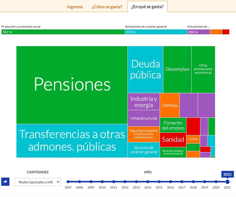 “El problema no son los pensionistas”