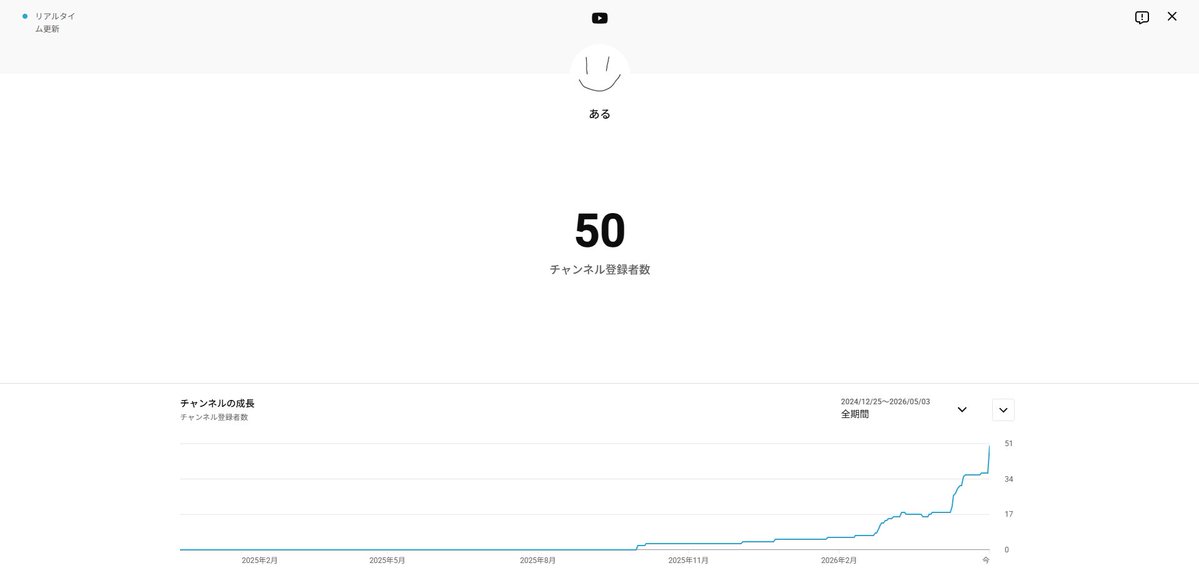 ある tweet media