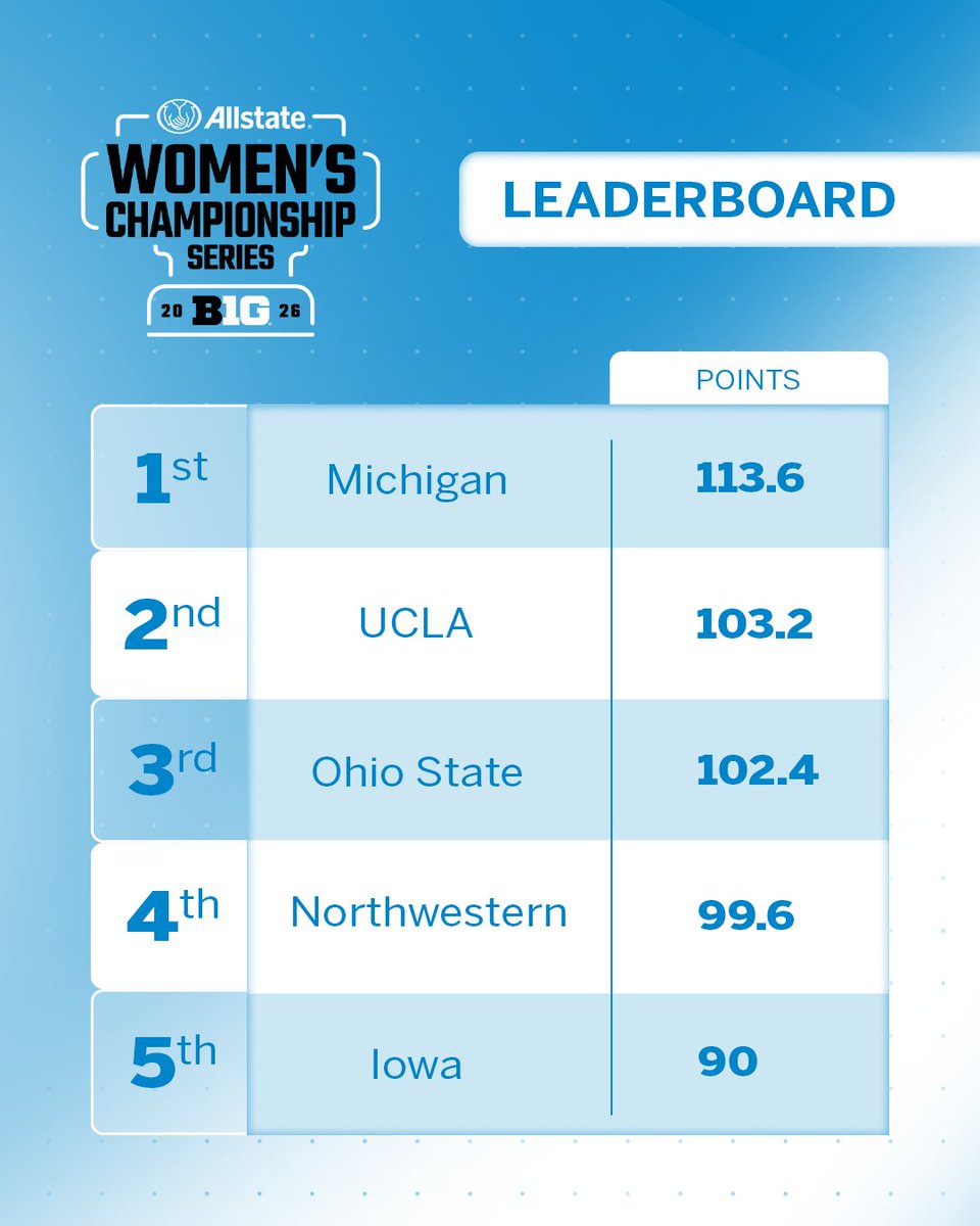 Big Ten Conference tweet media