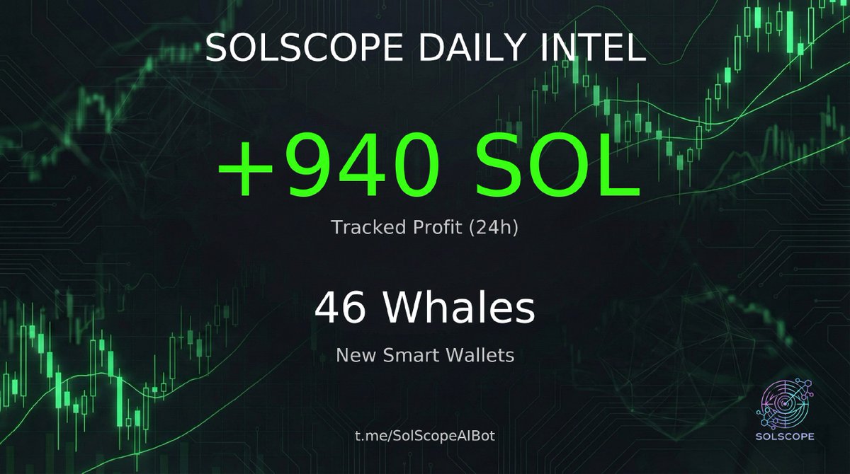 GetSolScope's tweet photo. Imagine knowing what the top 1% of traders are buying BEFORE the pump.

Today they are loading up on $CARDS.

See the list: https://t.co/zg2fz9Tz0K #SolScope https://t.co/MSZSGnRHb3