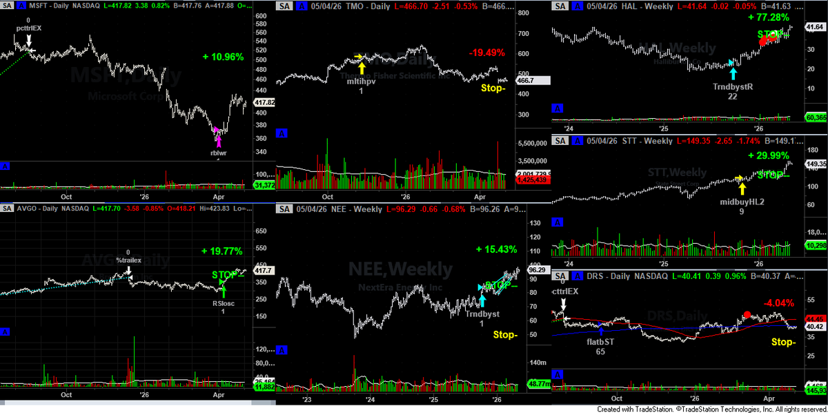 Accurate-Trader.com Ltd. tweet media