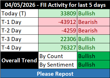 FII DII & GIFT NIFTY tweet media