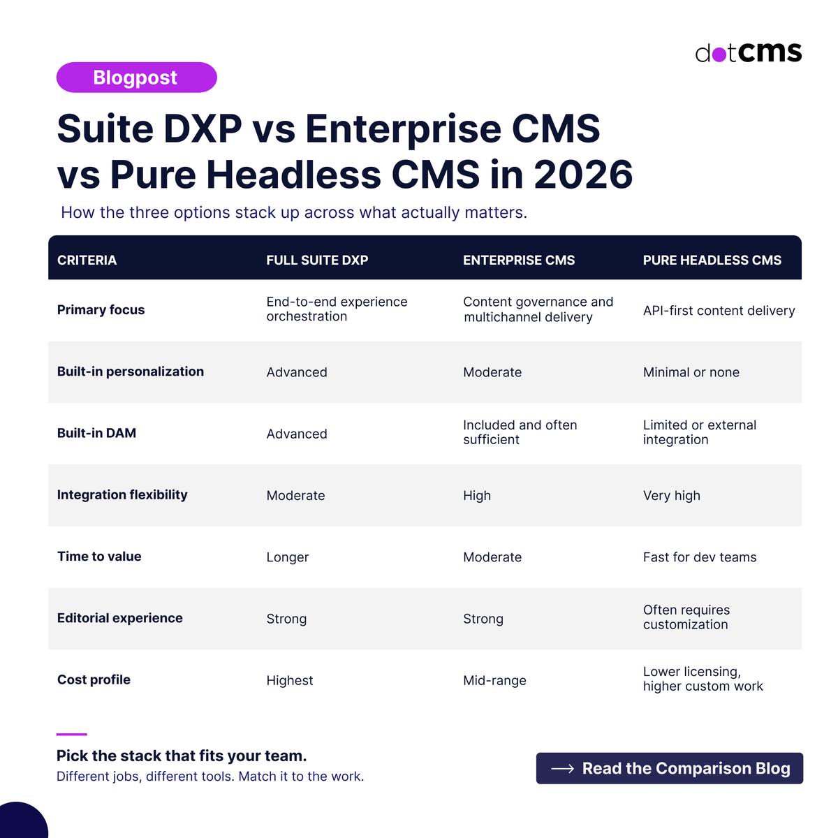 dotCMS tweet media