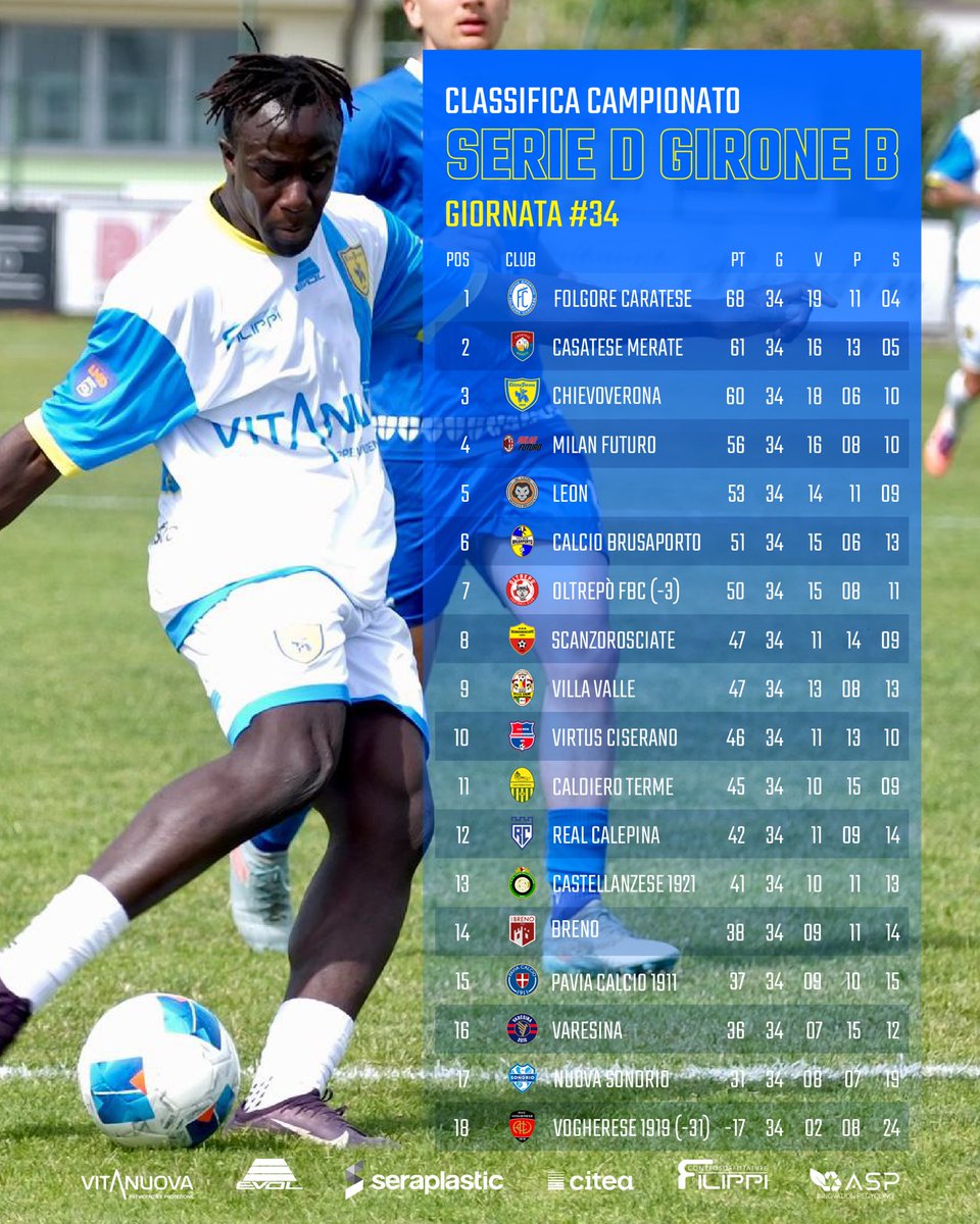 A.C. ChievoVerona tweet media