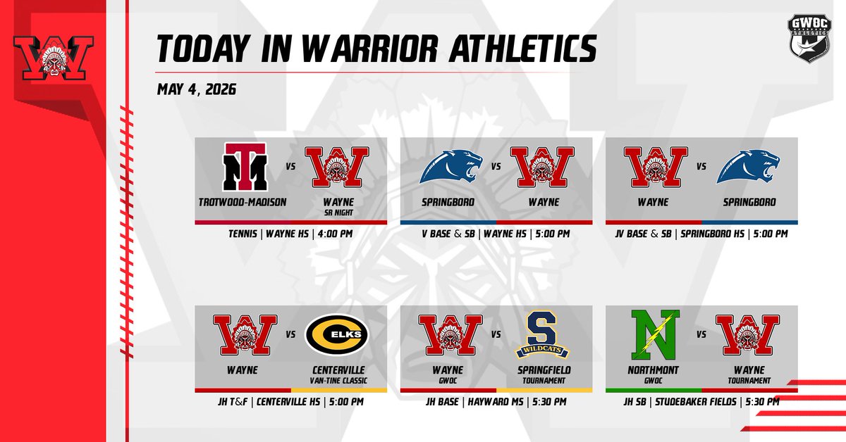 WayneAthletics's tweet image. Today in Warrior Athletics | 5/4/26

A busy day in Warrior Athletics including SR NIGHT for 🎾!

Good luck to JH ⚾️ &amp;amp; 🥎 as they open GWOC Tournament play tonight.

#WarriorPride