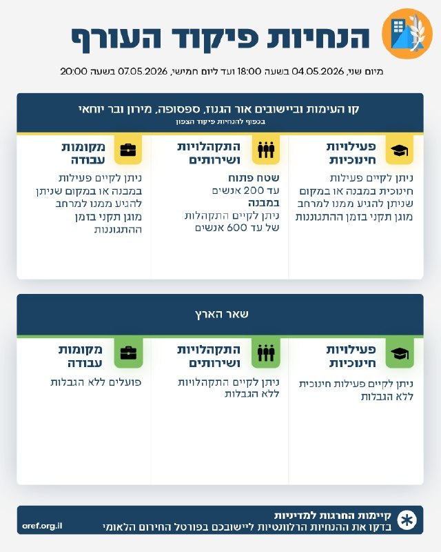 החדשות - N12 tweet media