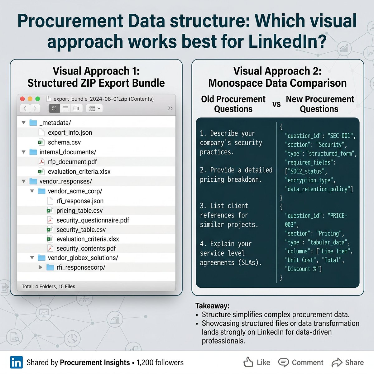 Two years ago, enterprise procurement asked vendors three questions about AI:

"Do you use AI in your product?"
"What data do you collect?"
"Are you SOC 2 compliant?"

Today the questions are different:

"Show me your AI usage policy and prove your employees acknowledge it."