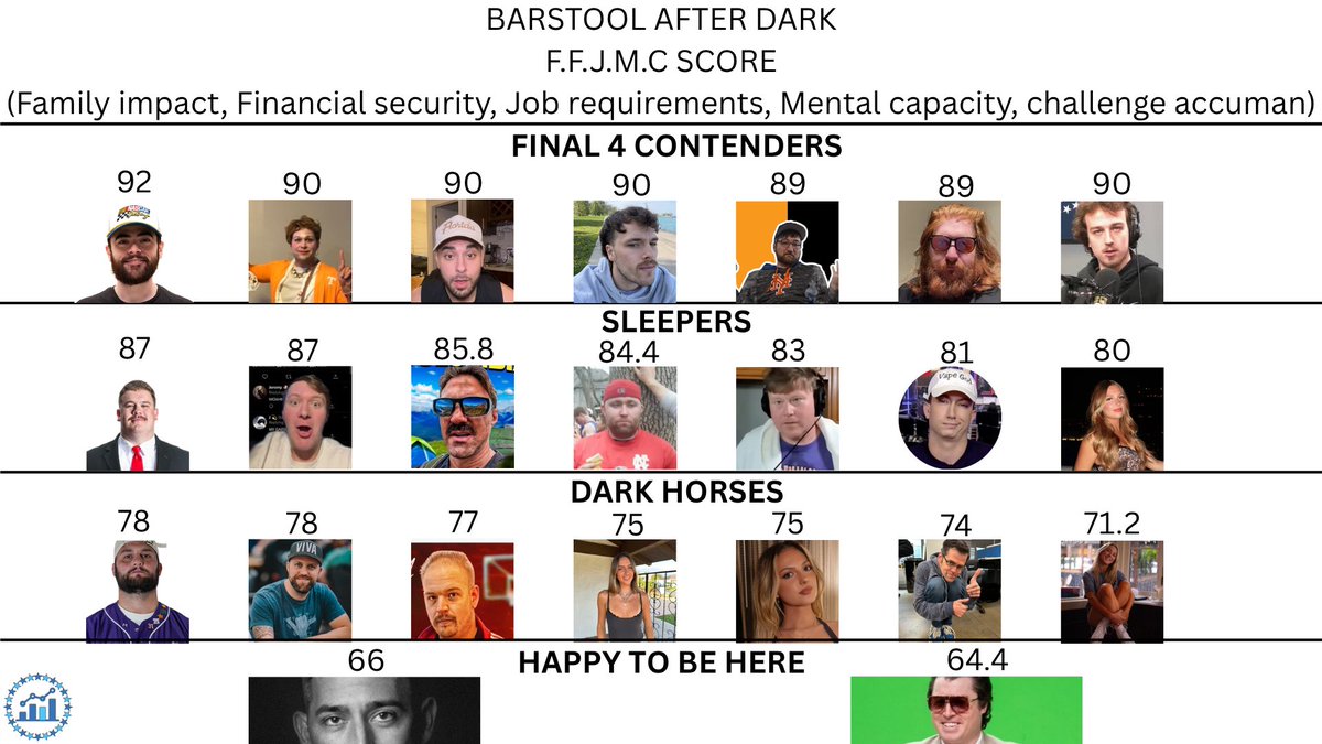 Barstool Analytics Department tweet media