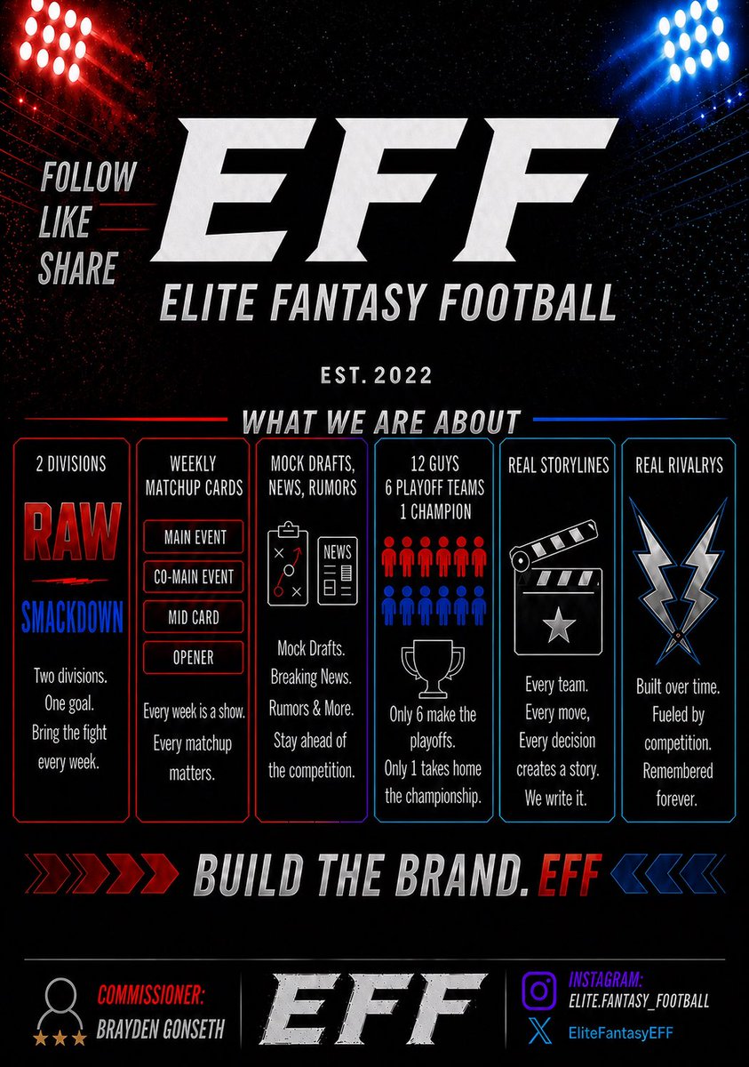 ElitefantasyEFF's tweet image. Elite Fantasy Football Breakdown
THREAD⬇️
#fantasyfootball #EFF #football #NEW #viral