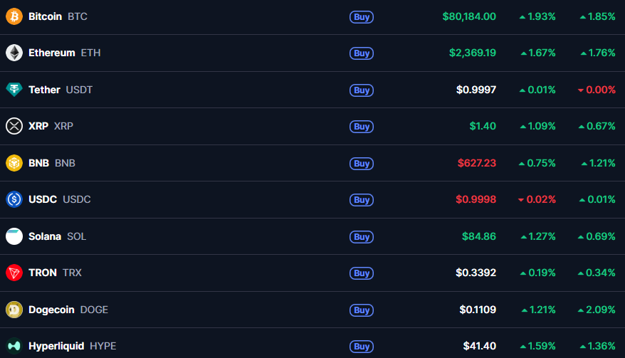 gotchiwarrior's tweet photo. the market is healing ngl https://t.co/9qHK3AIBPq