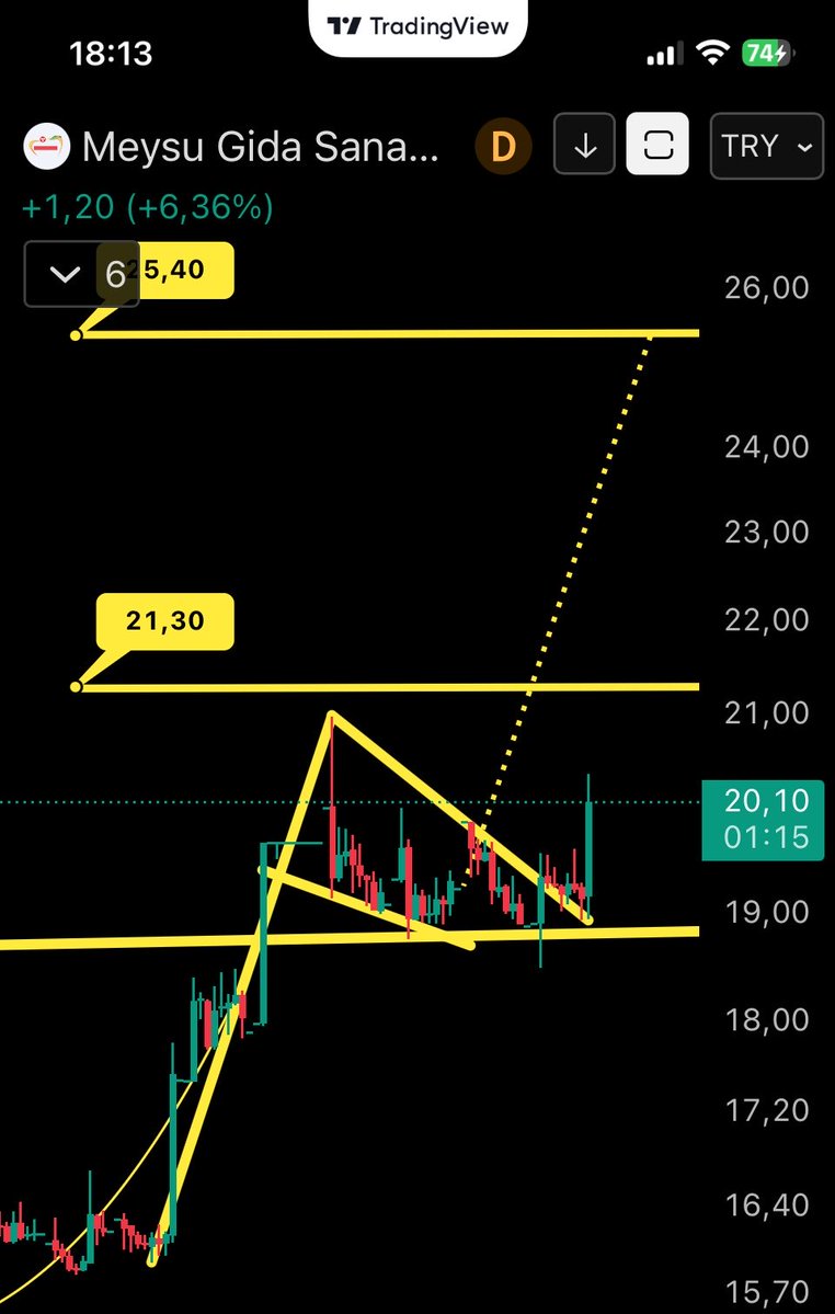 Trader Samet tweet media