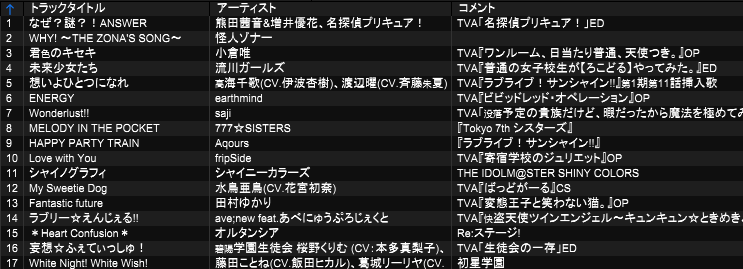 Yuzupeppa's tweet photo. #アニヒル

皆さんナイスDJすぎて途中から泣き上戸入りほとんど自分のDJの記憶がないｗ
なんかめちゃくちゃでしたが本当にお疲れ様でした！！ https://t.co/Mdbo1XYu1k