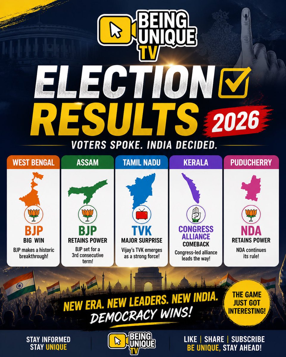 BeingUniqueTV's tweet photo. Plot twist of the year 🔥
Bengal shocks, Tamil Nadu surprises, Kerala swings!
Old players shaken, new leaders rising…
This is NEW INDIA politics 🚀

#PoliticalStorm #ElectionResults #TrendingNow #IndiaVotes https://t.co/qC7J7T3paT