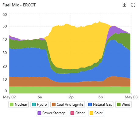 Solar and Storage Industry tweet media