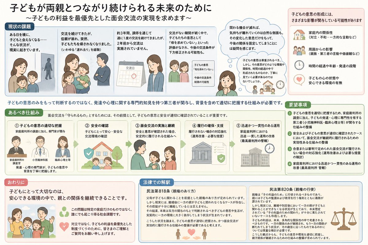 はーちゃん〻別居親界隈のインフルエンサー(仮 tweet media