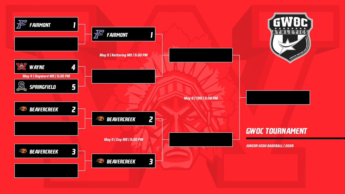 WayneAthletics's tweet image. Today in Warrior Athletics | 5/4/26

A busy day in Warrior Athletics including SR NIGHT for 🎾!

Good luck to JH ⚾️ &amp;amp; 🥎 as they open GWOC Tournament play tonight.

#WarriorPride