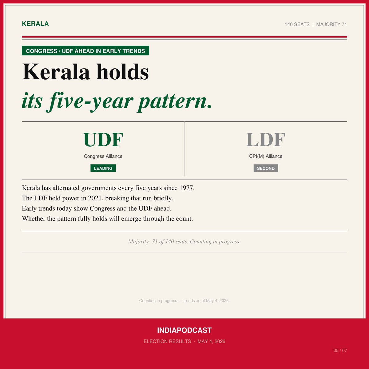 IndiaPodcasts's tweet photo. India #votes, Early trends are already triggering reactions

Some expected. Some surprising.
A shift in one state. A new leader in another. Did your prediction match? Or is this going off-script?

All figures are early trends. Counting is ongoing @BJP4India @BJPLive @TVKVijayHQ https://t.co/NcvtkgeRUK
