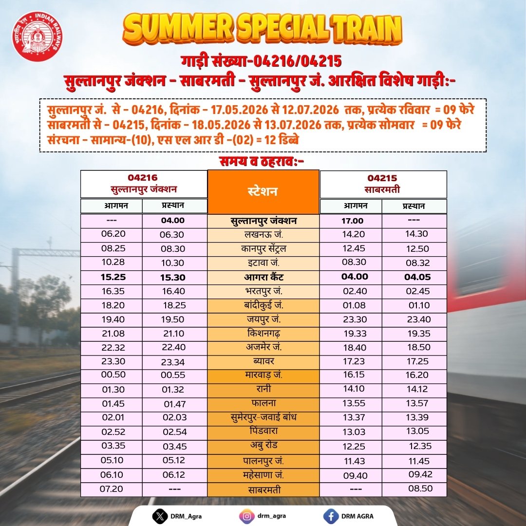 DRM_Agra's tweet image. 🚉 यात्रियों की सुविधा के लिए रेलवे द्वारा विशेष ट्रेनों का संचालन किया जा रहा है, जिससे यात्रा अधिक सुगम, सुलभ एवं आरामदायक बन सके, जिनका विवरण निम्नानुसार है—

#SpecialTrains 
 #IndianRailways 
#RailSeva