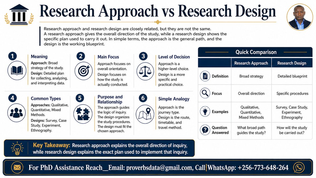 PHDTHESISWRITE's tweet photo. Research Approach and Research Design https://t.co/PPXU1ThCSd
