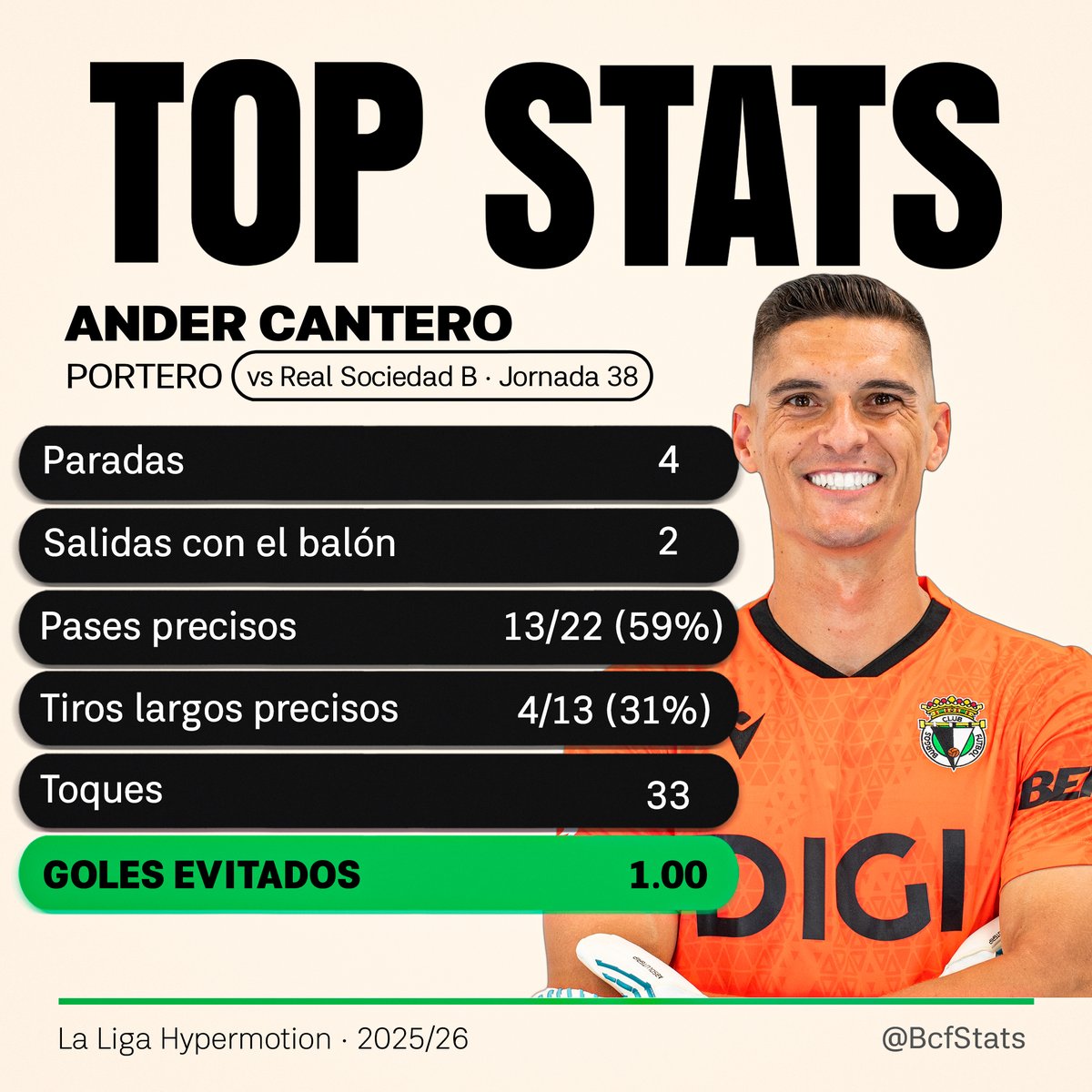 BCF Stats tweet media
