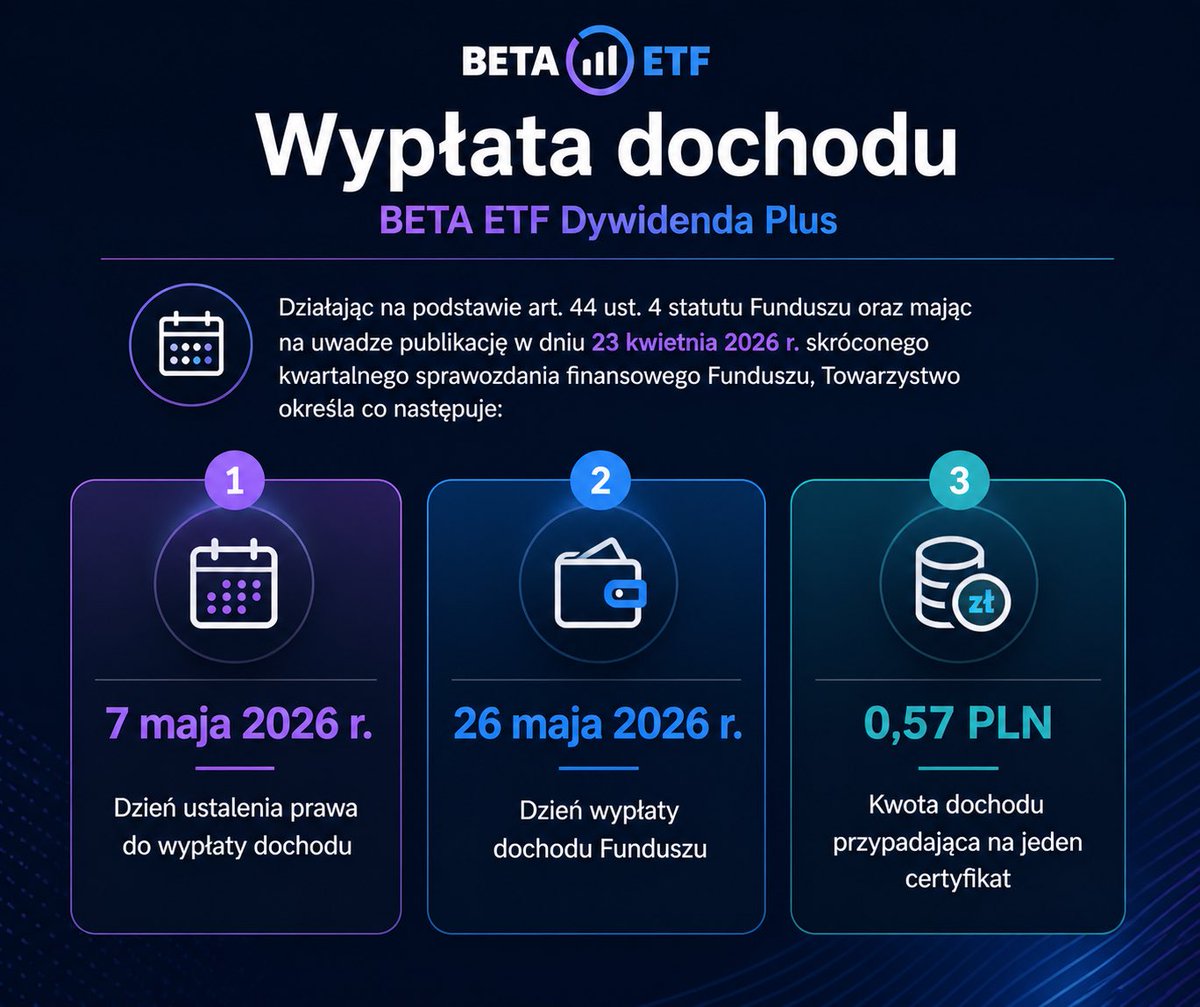 BETA ETF tweet media