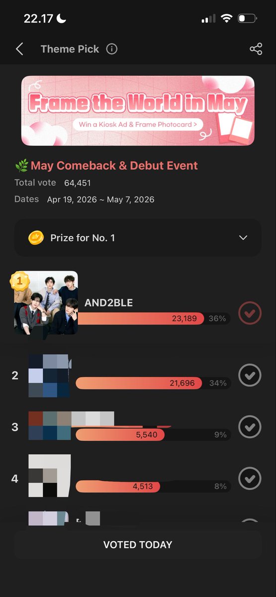 This choeaedol poll ends in 2 days and we’re still in tight gap please keep voting everyday a2b fans 🤍