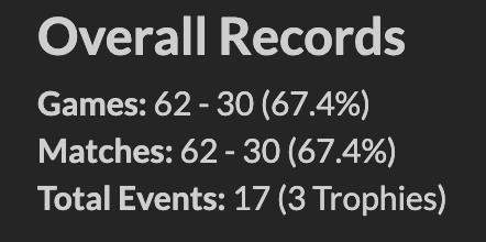 decklist0's tweet photo. SOS continues to be phenomenal.

Arena direct trophies and stats: https://t.co/R6oTyT86Zt