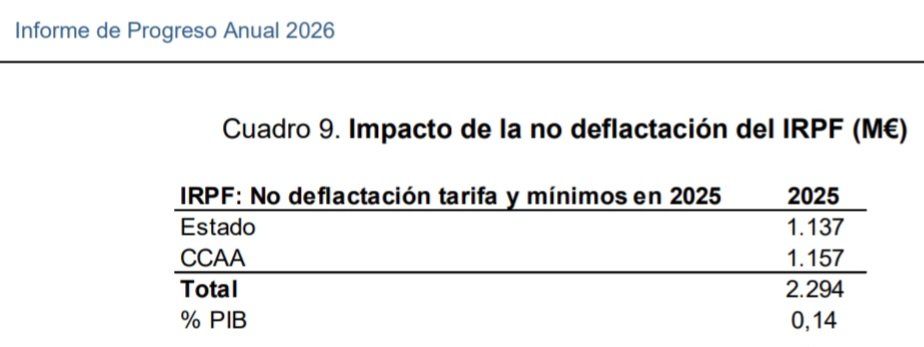 Carlos Sánchez Mato🔻✳️ tweet media