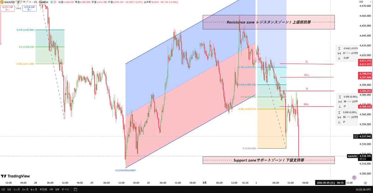 FX|XAUUSD（GoldEA）trend-analyze- Traders tweet media