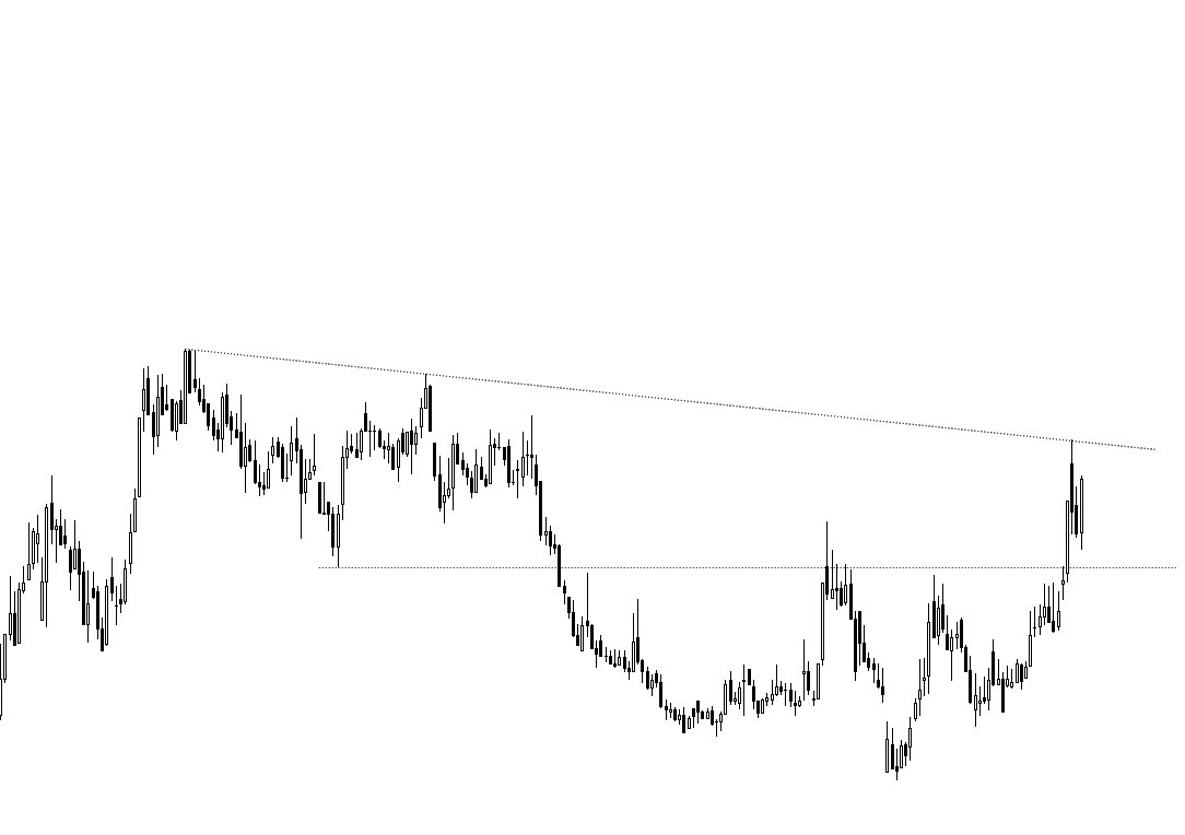 TrueTradeTale tweet media