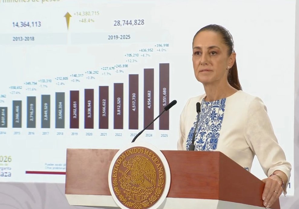 medio_central's tweet image. Recorte a privilegios en marcha. El Gobierno federal ajusta las llamadas “pensiones doradas” a un tope promedio de 70 mil pesos mensuales, como parte de la política de austeridad.  📉💰 #Austeridad #Pensiones #Gobierno #México mediocentral.com/2026/05/gobier…